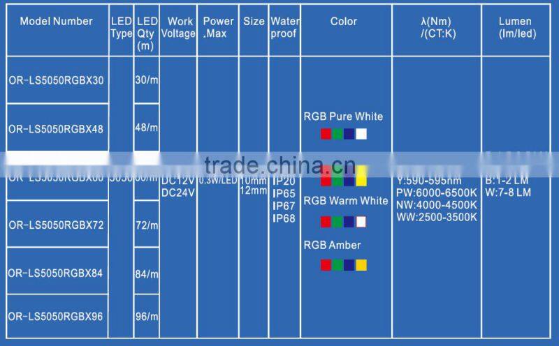 RGB light srip kit SMD5050