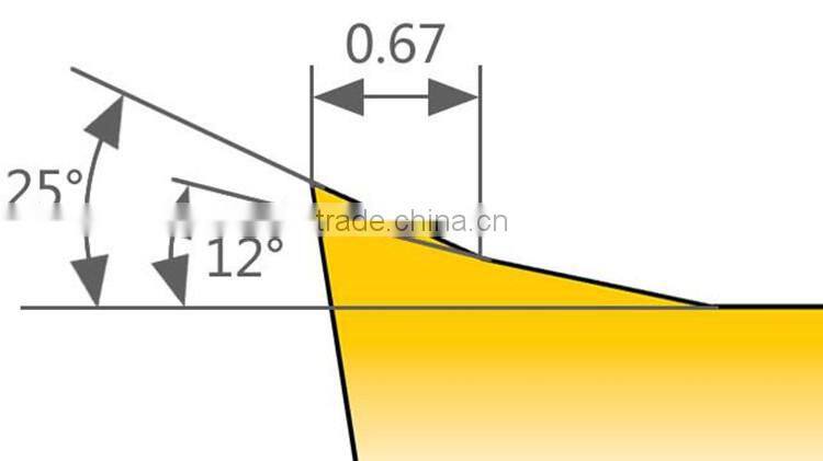 2015 Good Price Tungsten Carbide Scrap