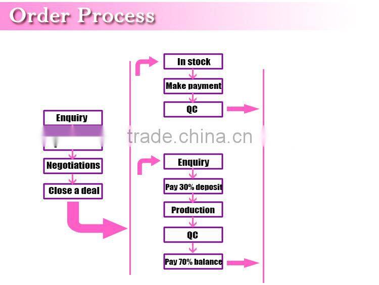 Hot styles stainless steel gold filled jewelry set from china