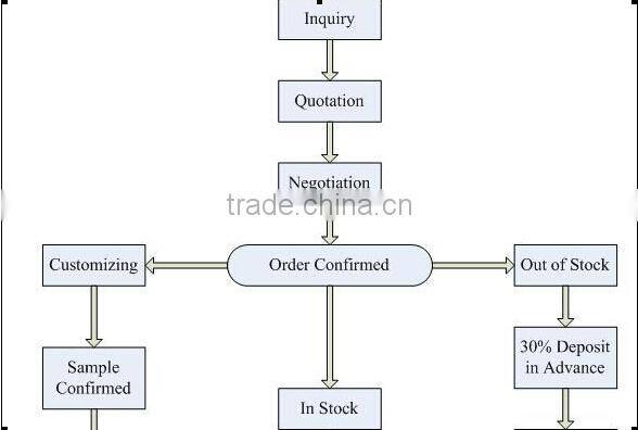 Water drop shape transparent flat back handmade domed glass cabochons settings DIY