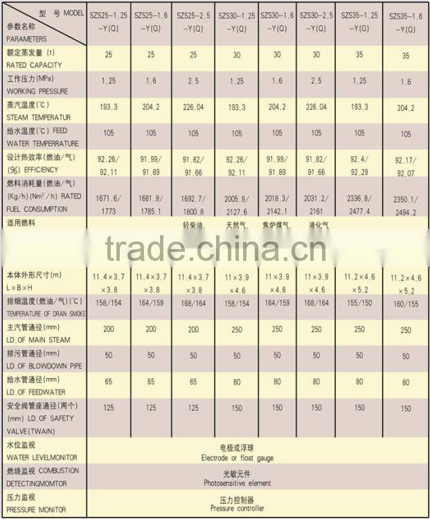 High Capability SZS Oil Heater