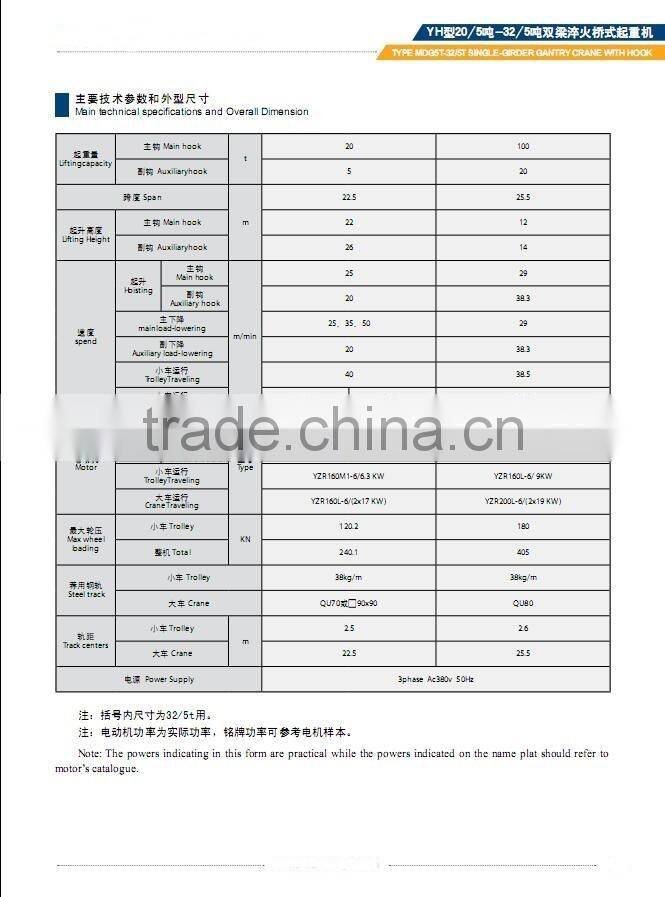 LH LHB QD YH QZ QC QP QS YNQ Model Double-Girder Overhead Cranes