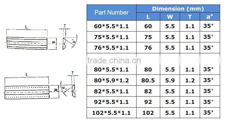 Santon cemented carbide blade cutting inserts for woodworking planer