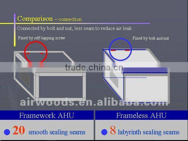 AHU use in center air conditioning system