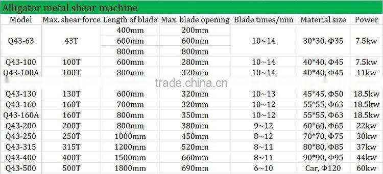 CE Alligator metal hydraulic shear machine