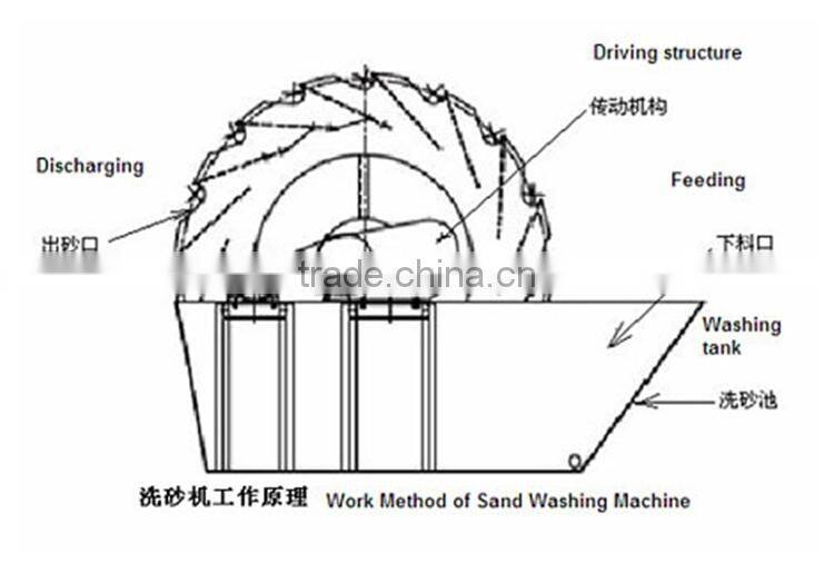 Silica sand blasting machine