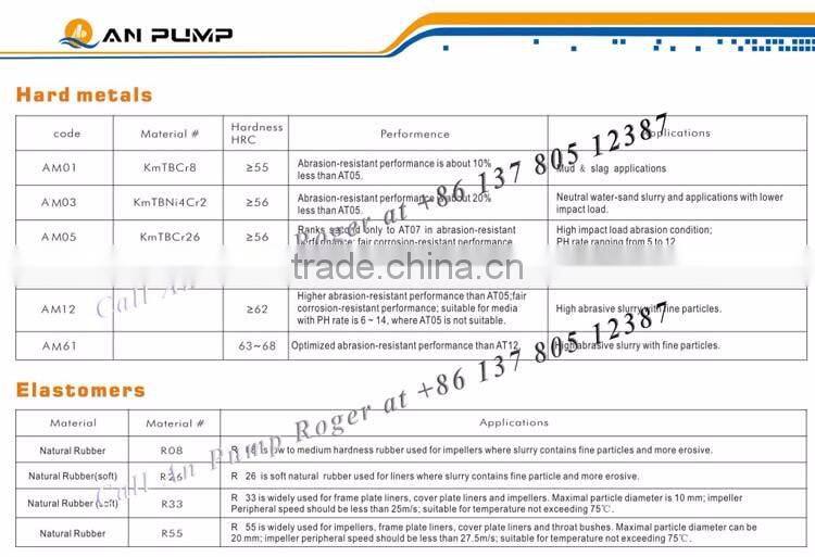 Acid resistantfor Mining Industry submersible pump