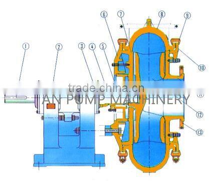 Factory price high chrome suck sand dredger pump