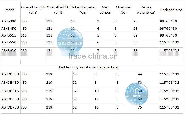 Inflatable Banana Boat