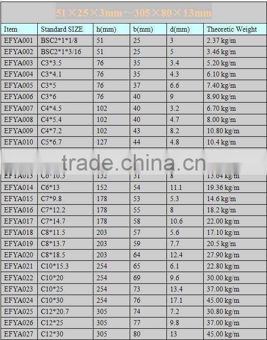 hot rolled channel steel