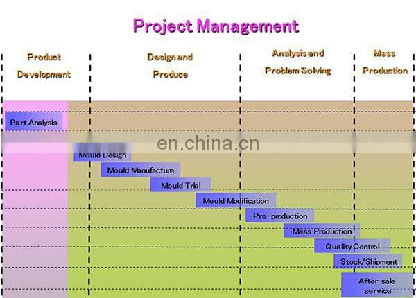 Mock-Up prototype and Dummy Sample of palstic auto car and mobile Phone