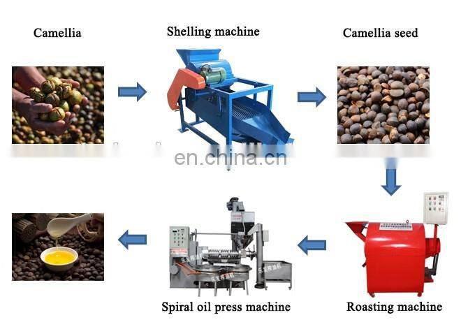 easy operation high sell oil presser for rapeseed