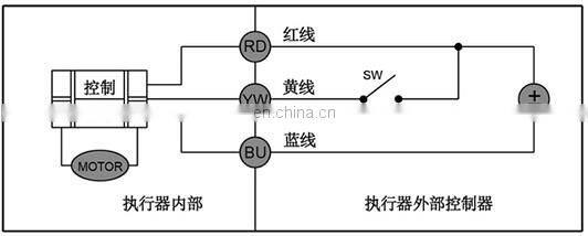 CWX-15N/Q Mini Ball Valve Motorized electric automatic ball valves