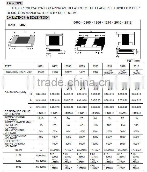 (Special)5w ceramic resistor