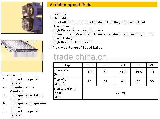 Long service life Variable speed belts(1022V)