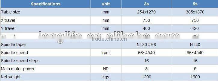 CE Vertical Milling Machine at Lower Price-Good Quality