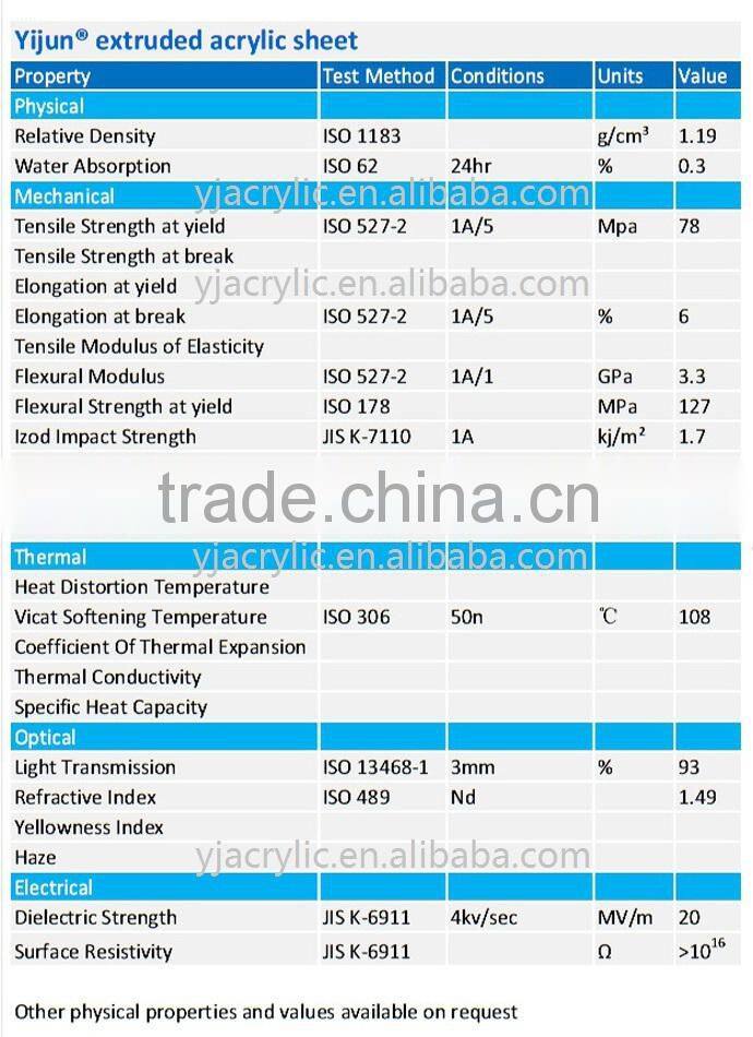 room divider acrylic panel,ISO Factory Product