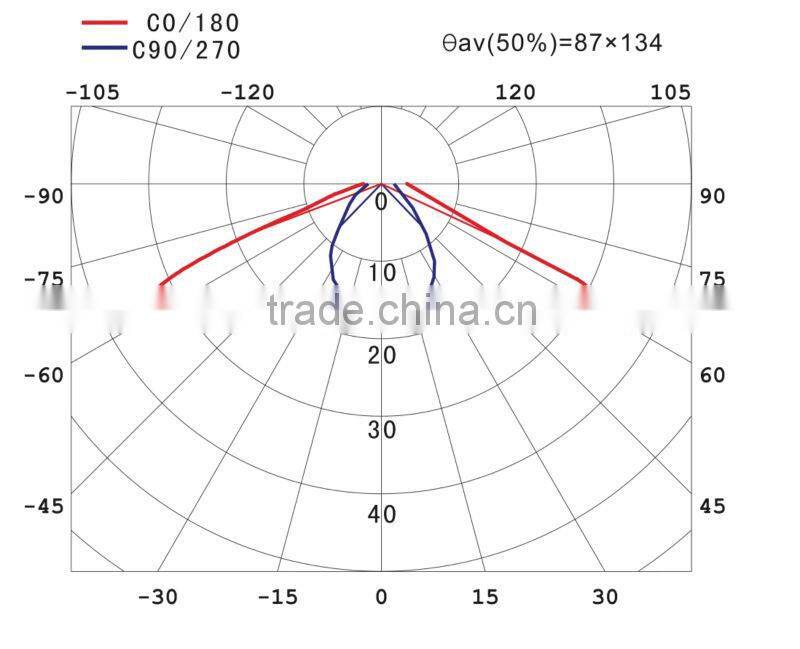 120w high power newest design led street light