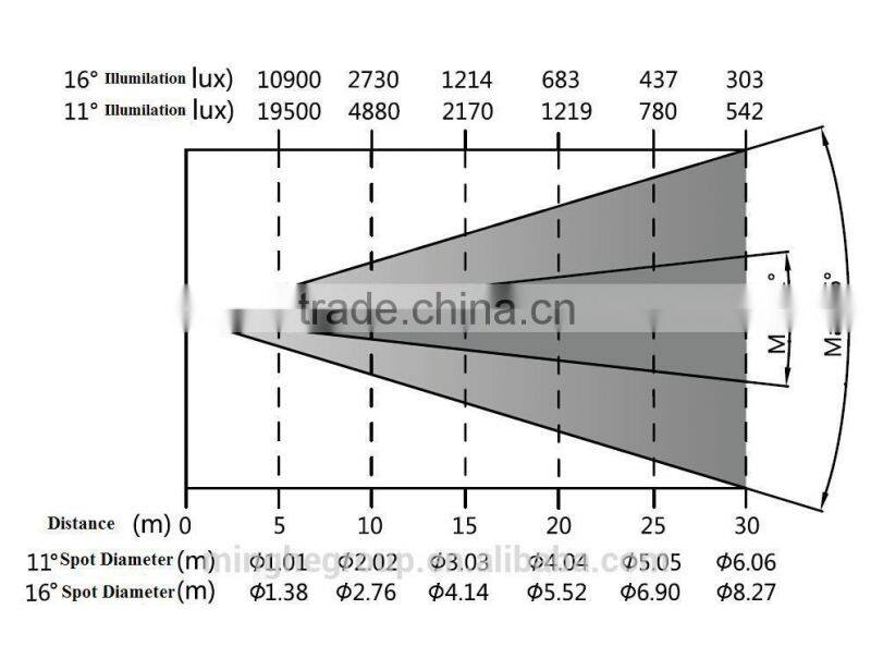 Beam Moving Head Light