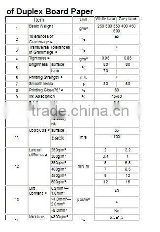 250-500 gsm AAAA Grade 350 GSM Duplex Board