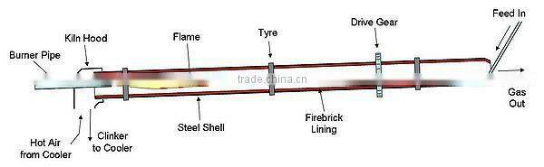 High efficient durable new-type drying rotary kiln ISO CE approved