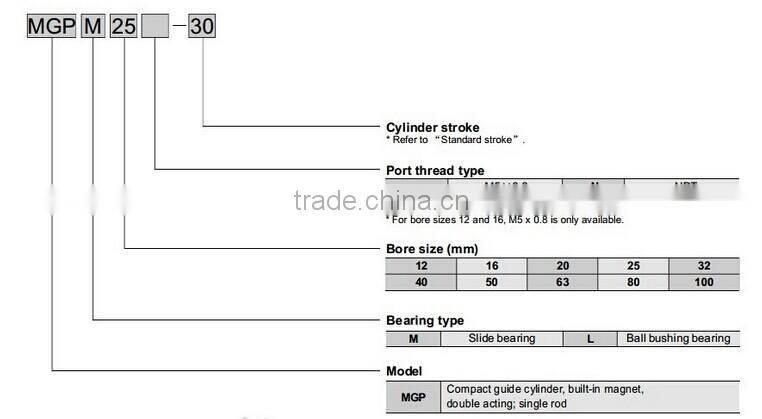 hot selling MGP series pneumatic compact cylinder MGPM 25*75 guided air cylinders