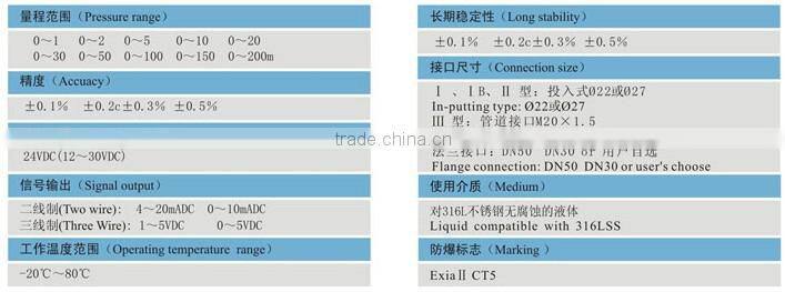 China liquid water level meter sensor transmitter price