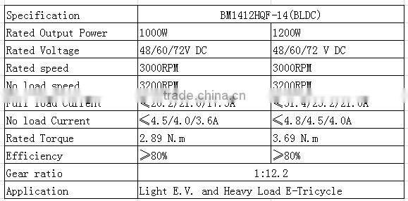 electrical motor, BLDC ,1000-1200W DC motor ,Tricycle motor,BLDC manufacturer