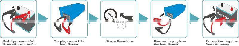 Mini Jump Starter Power Bank