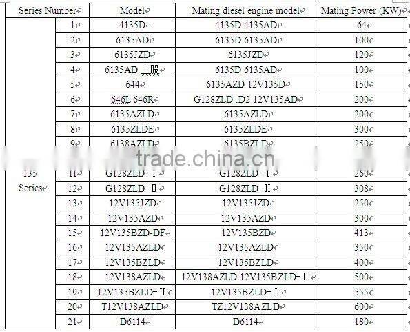 high quality engine radiator for sale