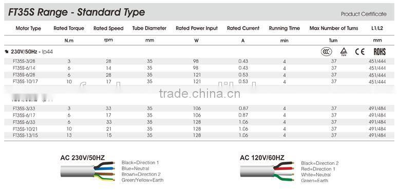 Electric motor for shutter doors FT35S-10/17 tubular motor
