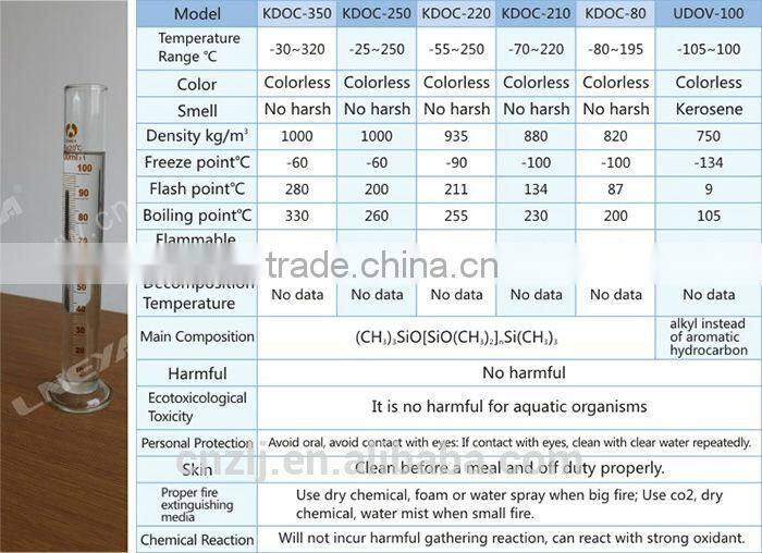 Lab And Chemical Equipment cooling and heating machine from -100 up to 100 degree