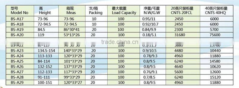 Crutches for the patients