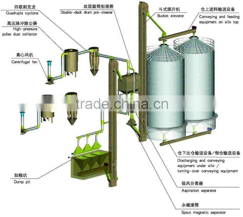wide manufacturing range hight quality steel silo with long service time