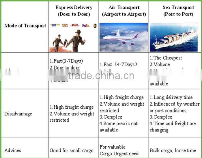G80 A342 chain connecting red painted master link