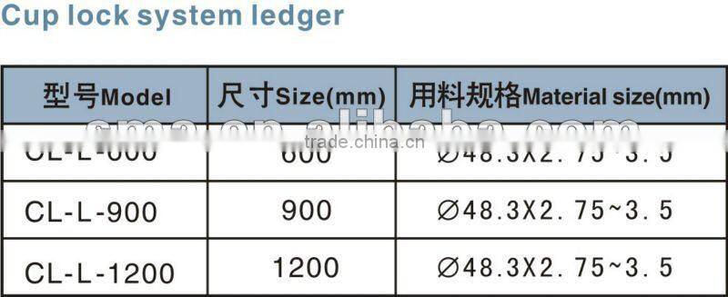 Hot dip galvanized bridge cup lock support scaffolding ( Real Factory in Guangzhou)
