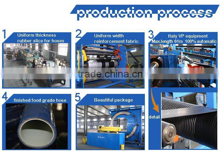 food suction and discharge hose