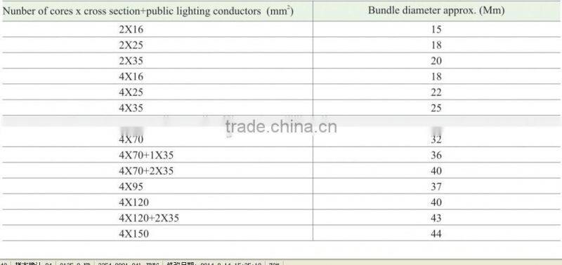 Overhead Line Electrical LV ABC Cable
