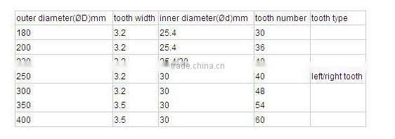 Fswnd hardwood /soft wood cutting tct circular sawblade with Anti-Kick-Back teeth
