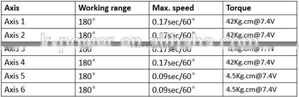 7Bot 6 axis DOF Arduino eductional desktop cnc robot arm