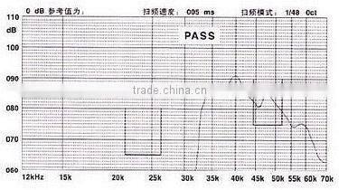 120dB 2.5KHZ piezo ultrasonic speakers