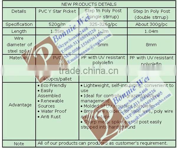 Double stirrup Poly Steel stake(factory & trader)