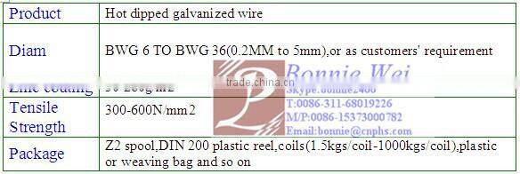 low carbon galvanized iron wire