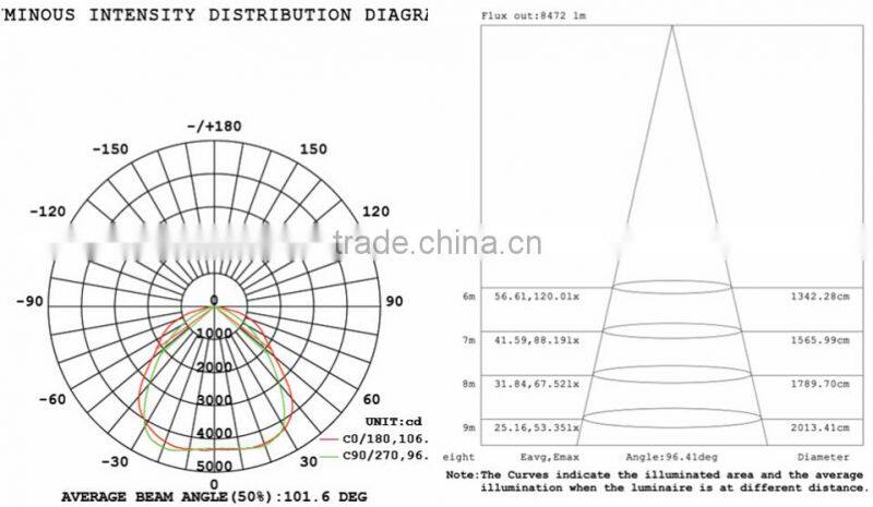 130lm/w 5 Years Warranty IP66 With Photocell 75W to 265W LED Parking Lot Lighting