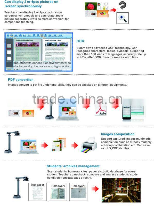 Classical document Camera for education and office use