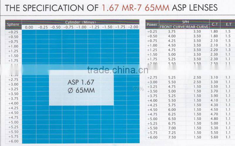 Varifocal lens progressive lens finished