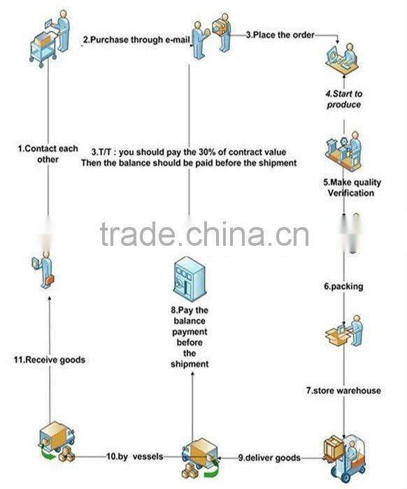 H Beam/ SS400 Q235B S235JR