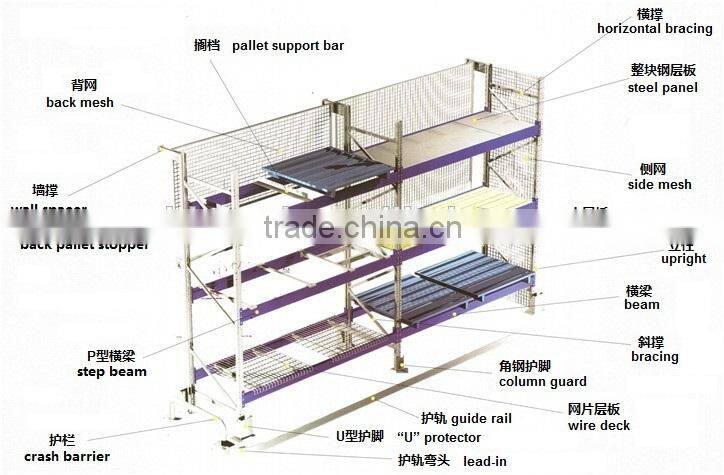 Reliable Pallet Racking System
