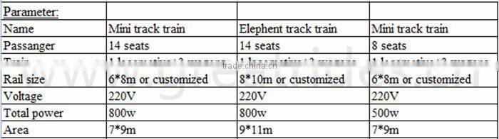 amusement electric trains for adults