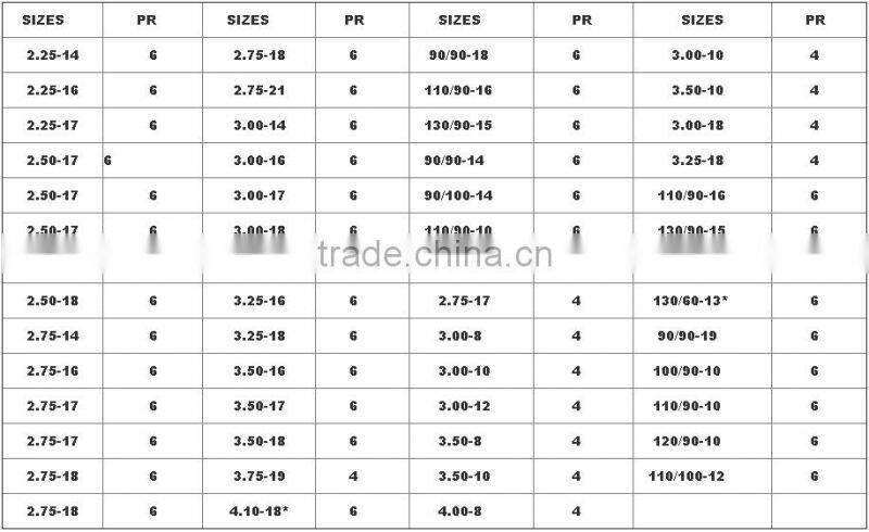 Motorcycle Tyre 90/100-14
